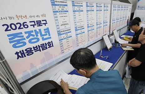 중장년 고용지원금 대상 신청방법, 조건
