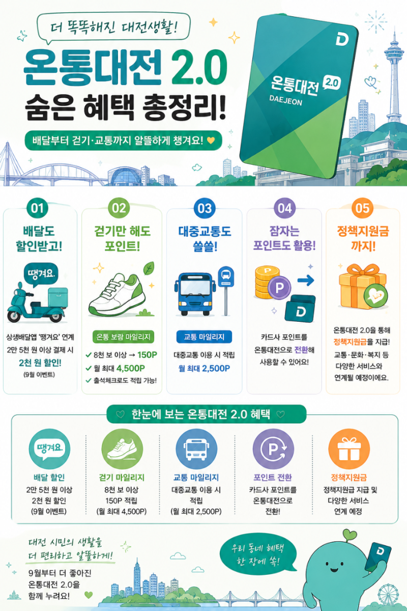 온통대전 2.0 숨은 혜택 찾기 / 배달부터 걷기,교통까지(같이 봐요)