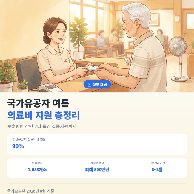 국가유공자 의료비 지원 총정리 – 보훈병원 진료비 감면부터 여름철 폭염 지원대책까지 (202....