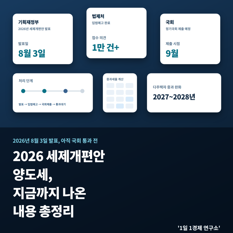 2026 세제개편안 양도세, 지금까지 나온 내용 총정리