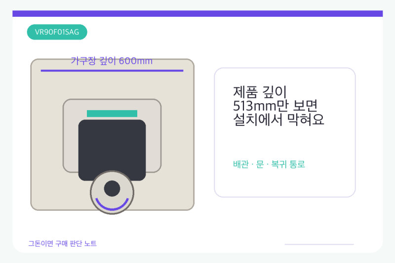 VR90F01SAG 자동 급배수, 가구장 깊이 513mm면 될까요? 설치 기준은 600mm예요