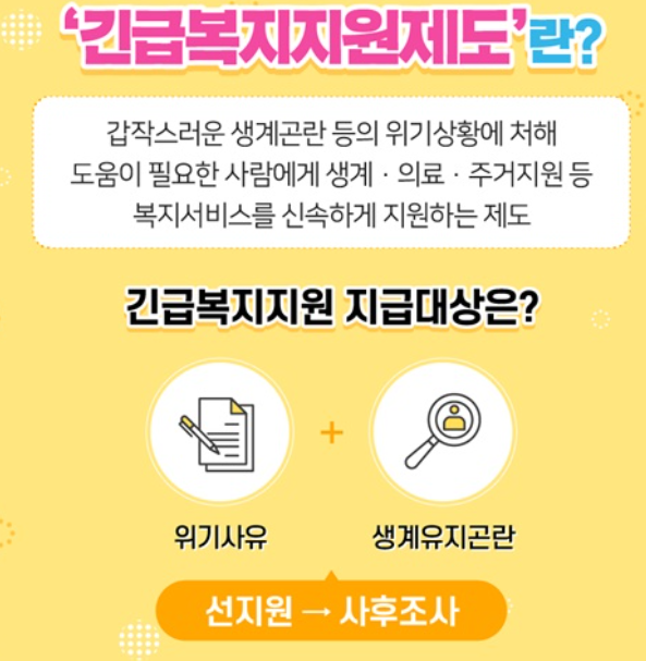 긴급의료비지원 조건 총정리｜2026년 소득·재산 기준과 신청방법