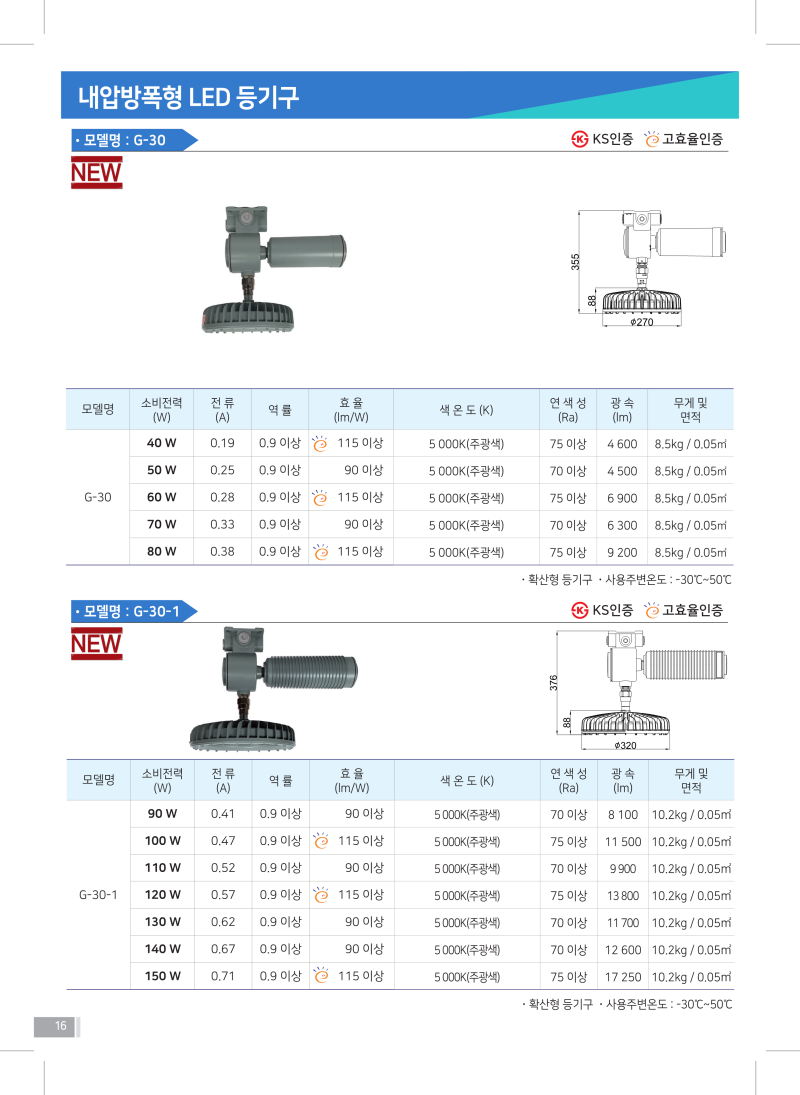 LED 방폭등 40W부터 150W까지, 공장·산업현장 방폭조명 구매 전 확인하세요
