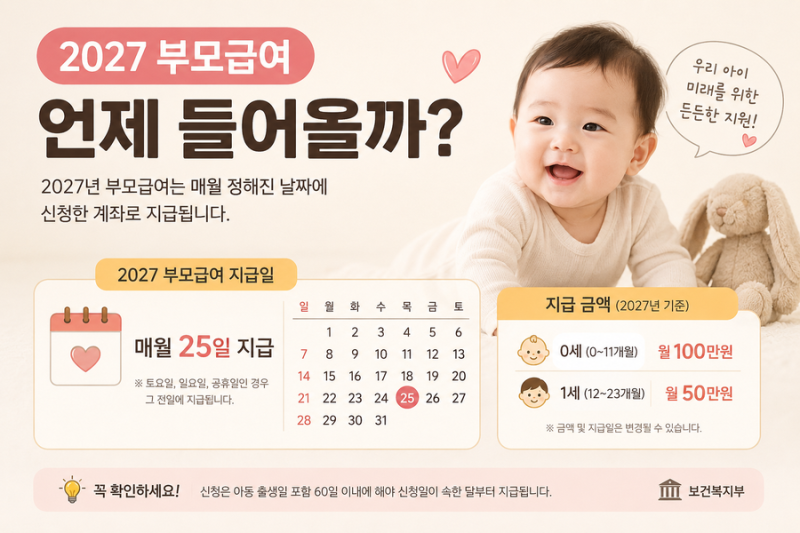2027년 부모급여 지급일 언제? 금액부터 신청방법까지 정리