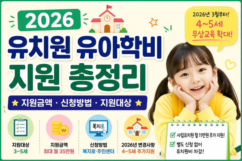 2026 유치원 유아학비 지원 총정리