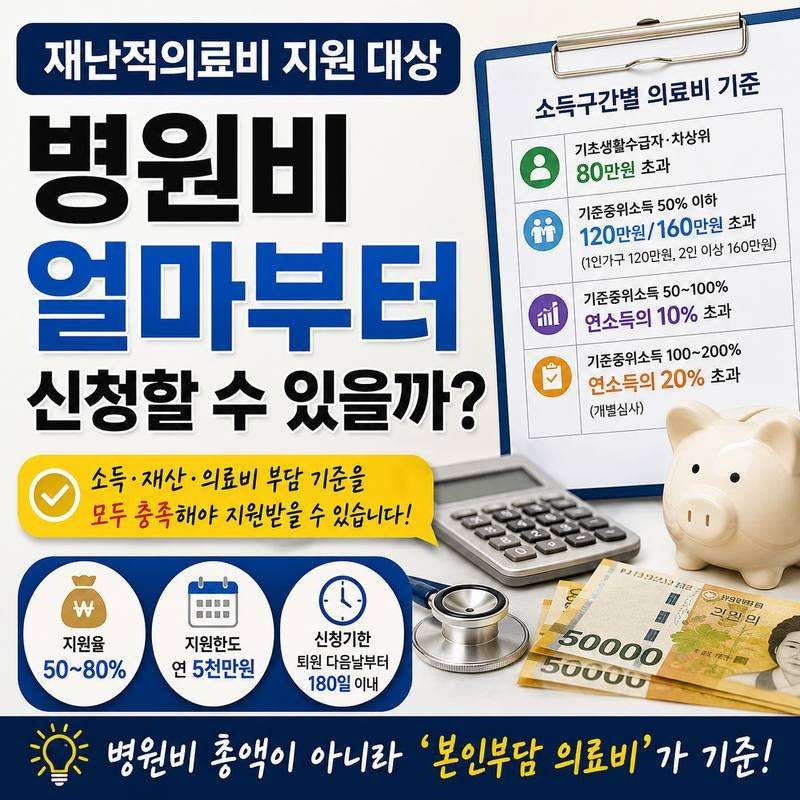재난적의료비 지원 대상｜병원비 얼마부터 신청할 수 있을까