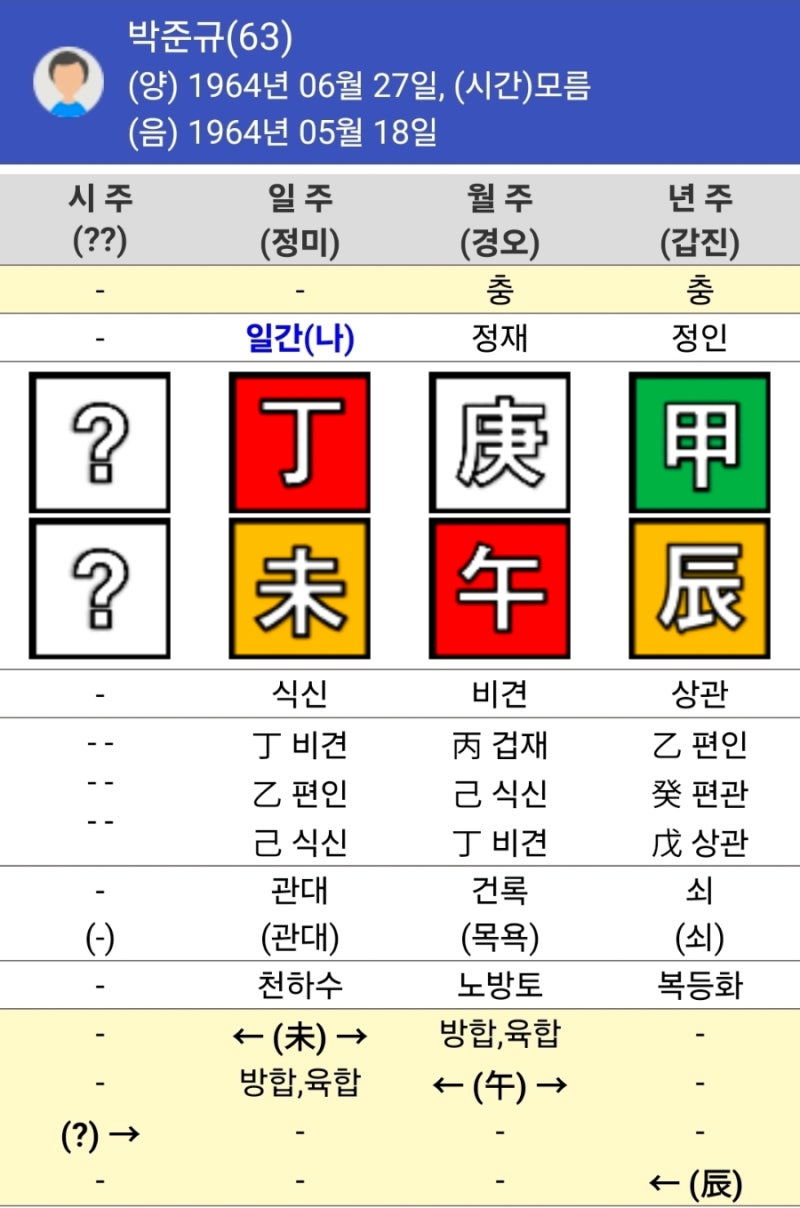 정미(丁未)일주 박준규 배우님 사주분석_수억 빚&부인의 경제활동 시작