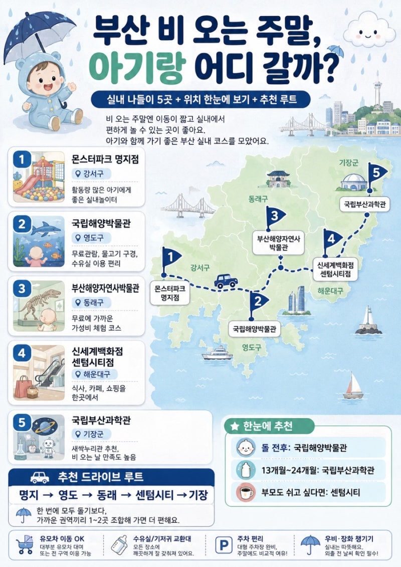 5 Indoor Weekend Outings for Babies on a Rainy Day in Busan