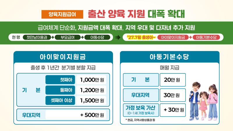 "내년 7월부터 첫째 낳으면1000만원 준다는데 우리 집은 얼마 받을까? " - 지역·보육방식별 4가....