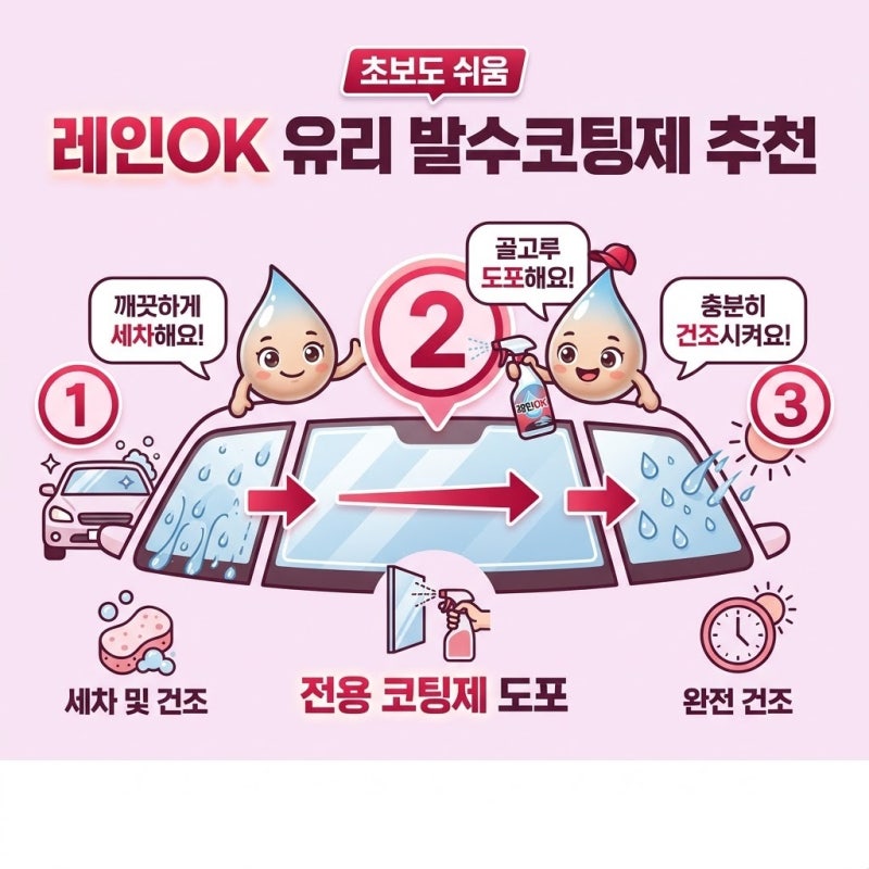 비오는 날 시야 가릴 때 레인OK 유리 발수코팅제 추천 제품