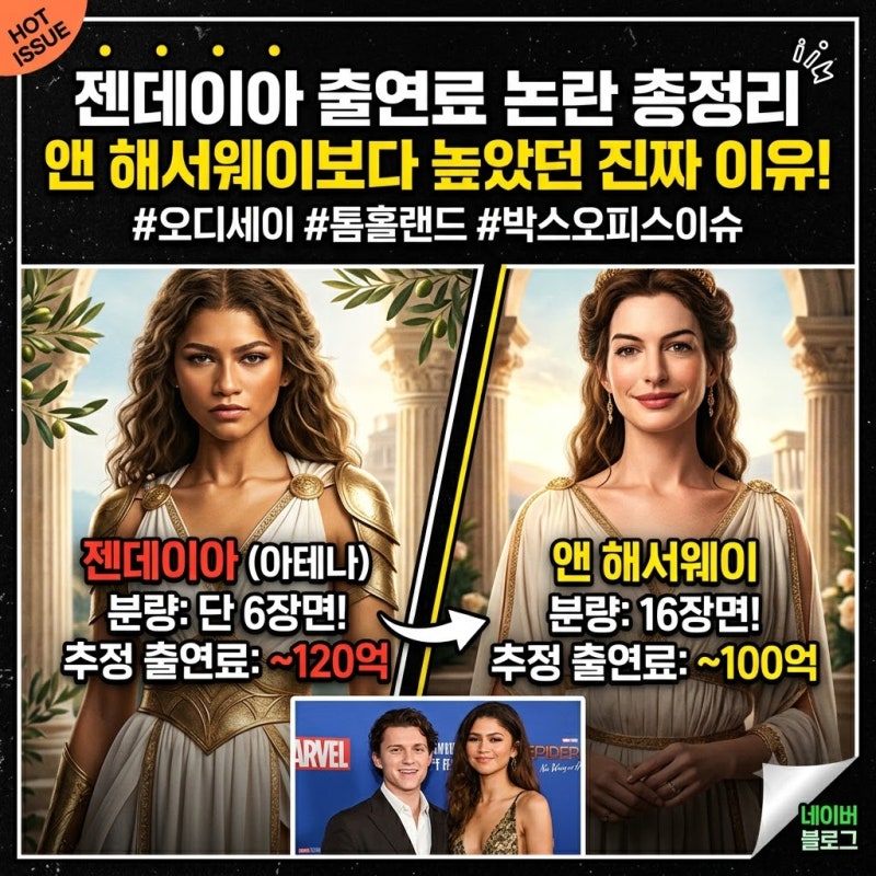 젠데이아 오디세이 출연료 논란 총정리, 앤 해서웨이보다 높았던 이유