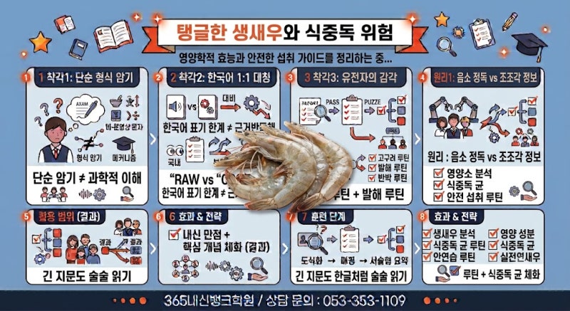 ✍️ "탱글한 생새우의 유혹 뒤에 숨은 식중독 위험: 영양학적 효능부터 안전한 섭취 가이드....