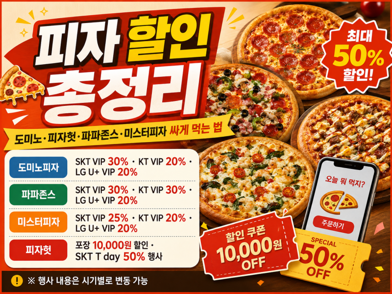도미노·피자헛·파파존스·미스터피자 통신사 할인 총정리｜SKT·KT·LG U+ 몇 % 할인될까?