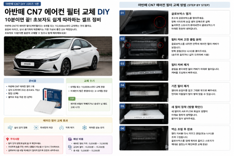 아반떼 CN7 DIY 1편 에어컨 필터 셀프 교체 방법｜초보자도 10분이면 가능!