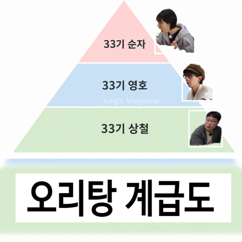 나는 SOLO 33기 레전드 오리탕 사건! '오리탕 계급도' 로 총정리