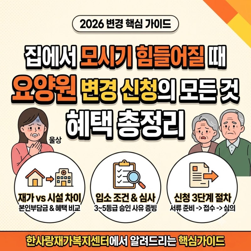 "집에서 모시기 힘들어질 때" 4050 보호자를 위한 2026 시설급여(요양원) 변경 신청의 모든 것 ....