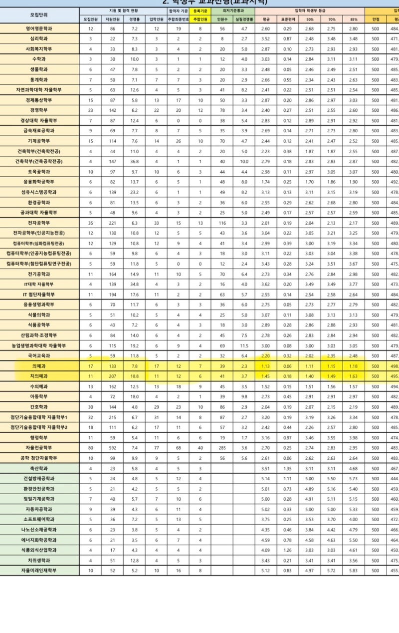 2026 경북대 수시 입결로 보는 2027 등급컷 예상 및 접수 일정