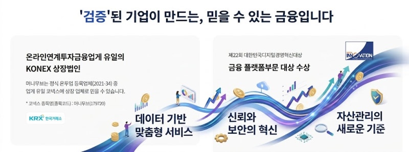 직장인이 2금융권이나 특정 한도 완화 조건에서 적용받는 DSR 50% 기준을 활용해 신용대출을 ....