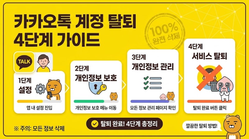 카카오톡 계정 탈퇴방법, 재가입, 복구방법 총정리