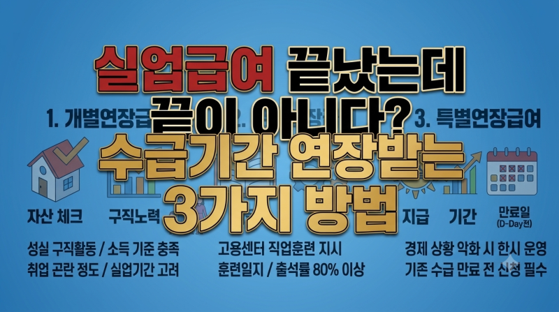 실업급여 끝났는데 끝이 아니다? 수급기간 연장받는 3가지 방법