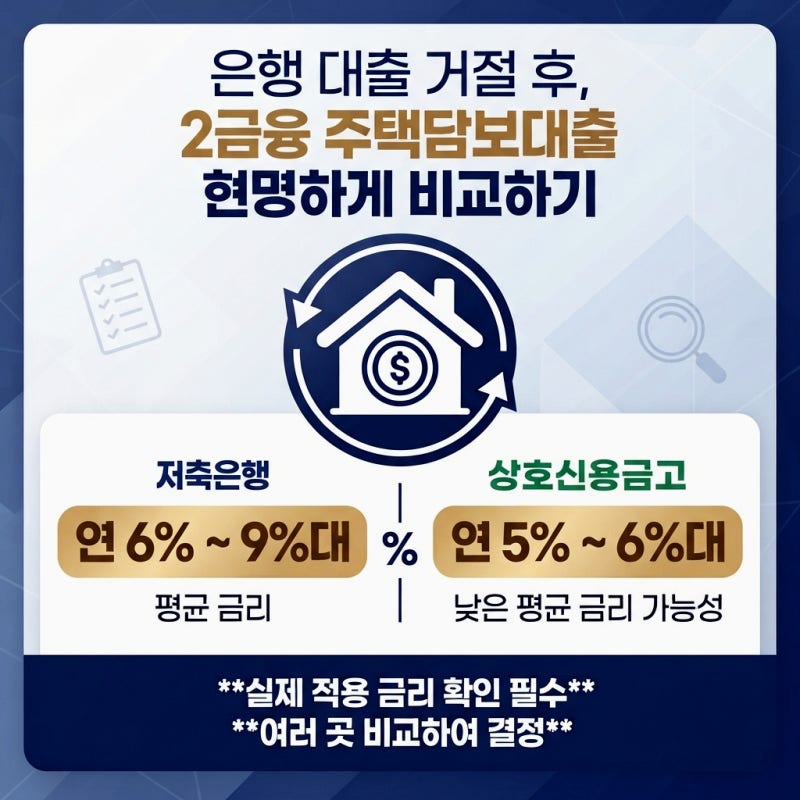 은행에서 대출 퇴짜 맞고 알게되는 2금융 저축은행 주택담보대출의 현실