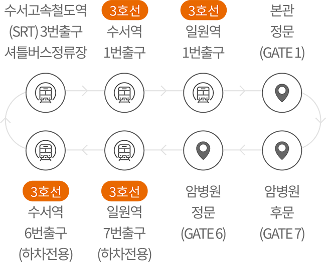 수서역 ↔ 삼성서울병원 셔틀버스 이용 가이드
