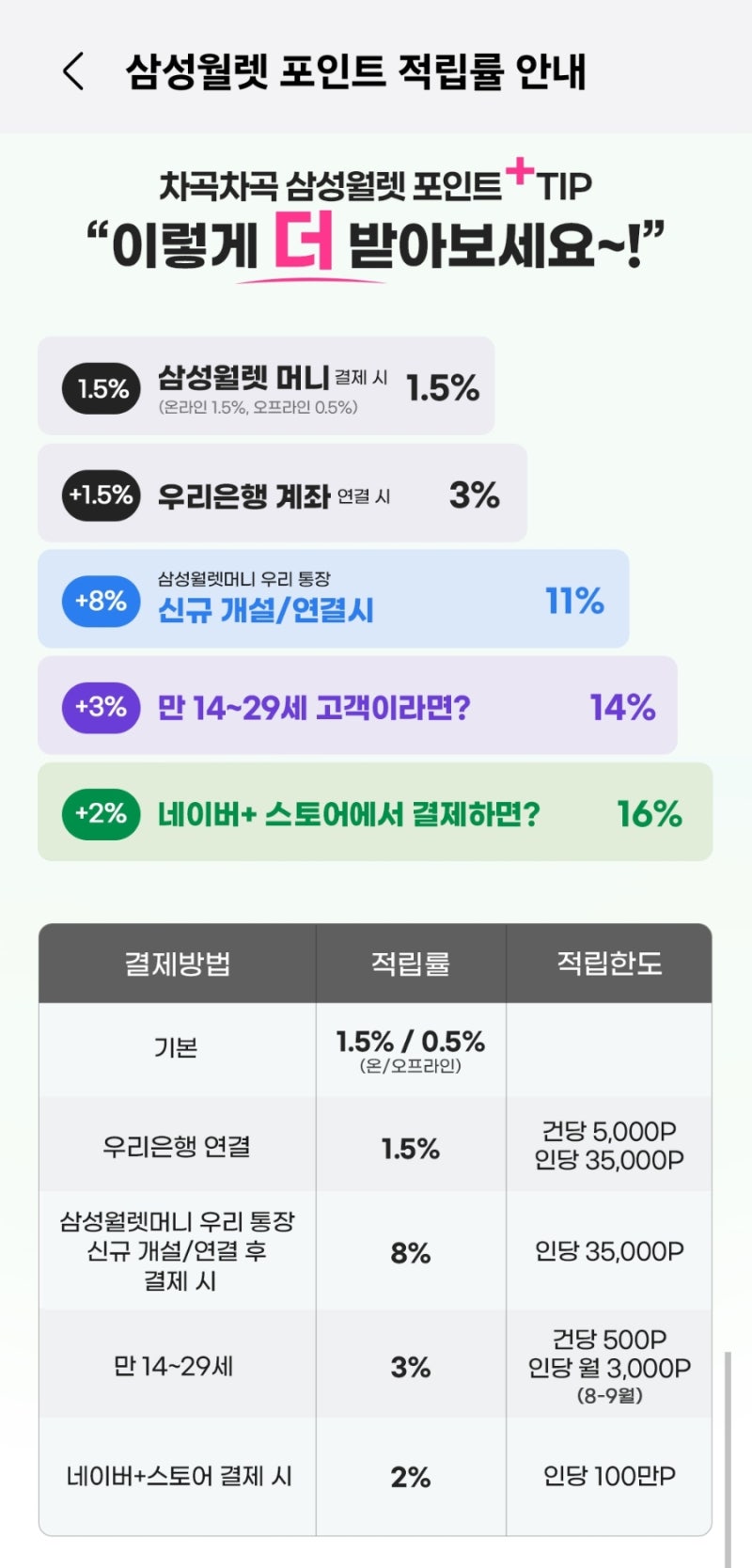삼성월렛머니 우리 통장 우리은행 삼성페이 신규 개설 이벤트 추천, 최대 16% 결제 혜택받는 ....