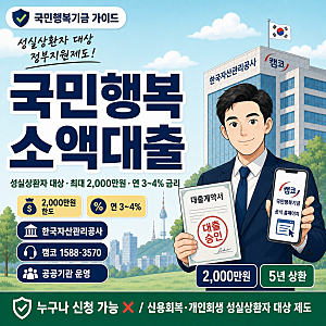 국민행복지원대출 자격 신청｜국민행복기금 소액대출 한도·금리 총정리