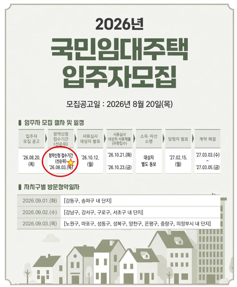 [SH 국민임대] 2026년 모집공고 핵심 요약! 단지별 보증금·1순위 당첨 전략 총정리