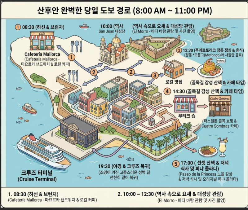 [대서양 횡단 크루즈] MSC 그란디오사 13박, 기항지 2탄: 푸에르토리코 산후안(San Juan)