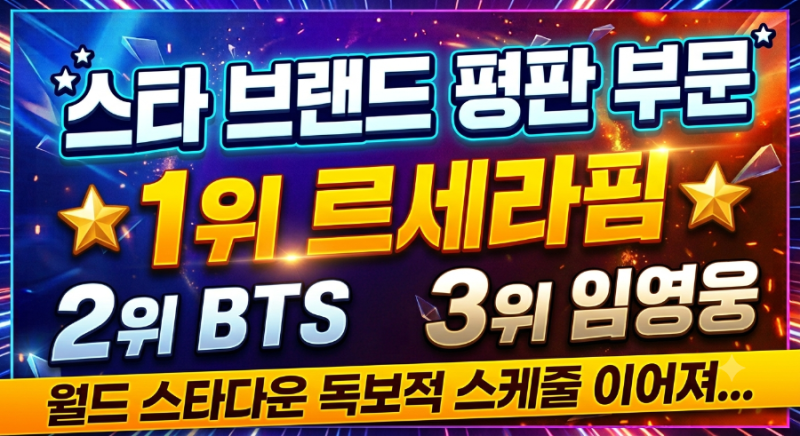 르세라핌 1위 달성, 2위 BTS, 3위 임영웅, 공연 및 방송 스케줄 공개