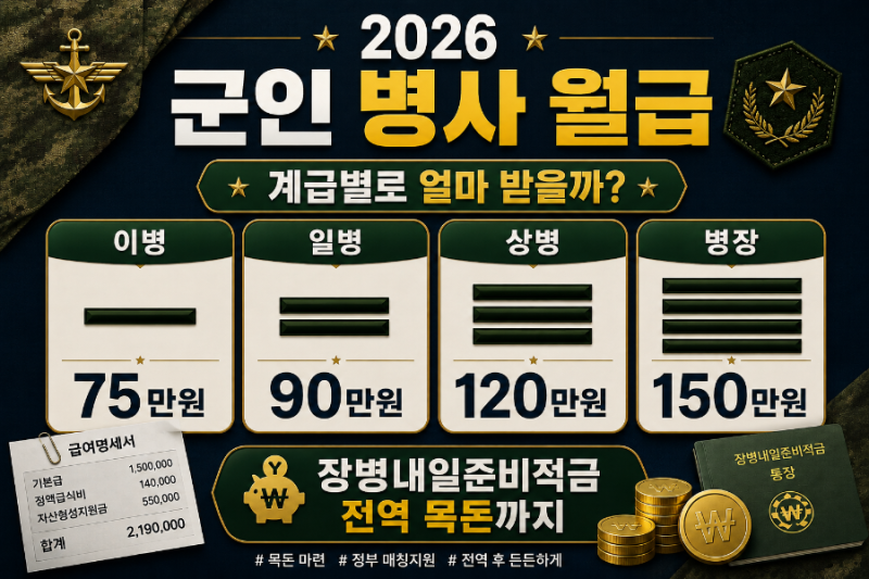 2026 군인 병사 월급 얼마? | 이병·일병·상병·병장 월급과 장병내일준비적금 총정리