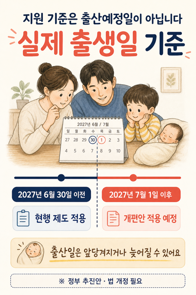 2027년 7월 출산지원금 바뀐다? ｜ 아이맞이지원금과 아동기본수당 핵심정리(현행 전, 후 비교....