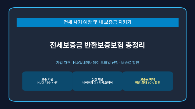 [주거 안전] 전세보증금 반환보증보험 가입 자격, 보증료 할인 및 HUG 신청 방법 총정리