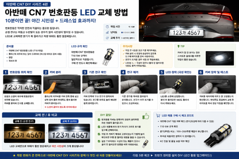 아반떼 CN7 DIY 4편 번호판등 LED 셀프 교체｜10분이면 뒤태가 달라진다!