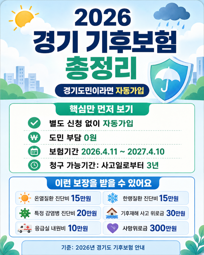 2026 경기 기후보험 총정리, 경기도민 자동가입·보장금액·청구방법