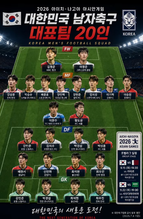 “배준호·양민혁·김지수 다 모였습니다” 한국축구 AG 4연패 도전…반드시 봐야 할 핵심 4명