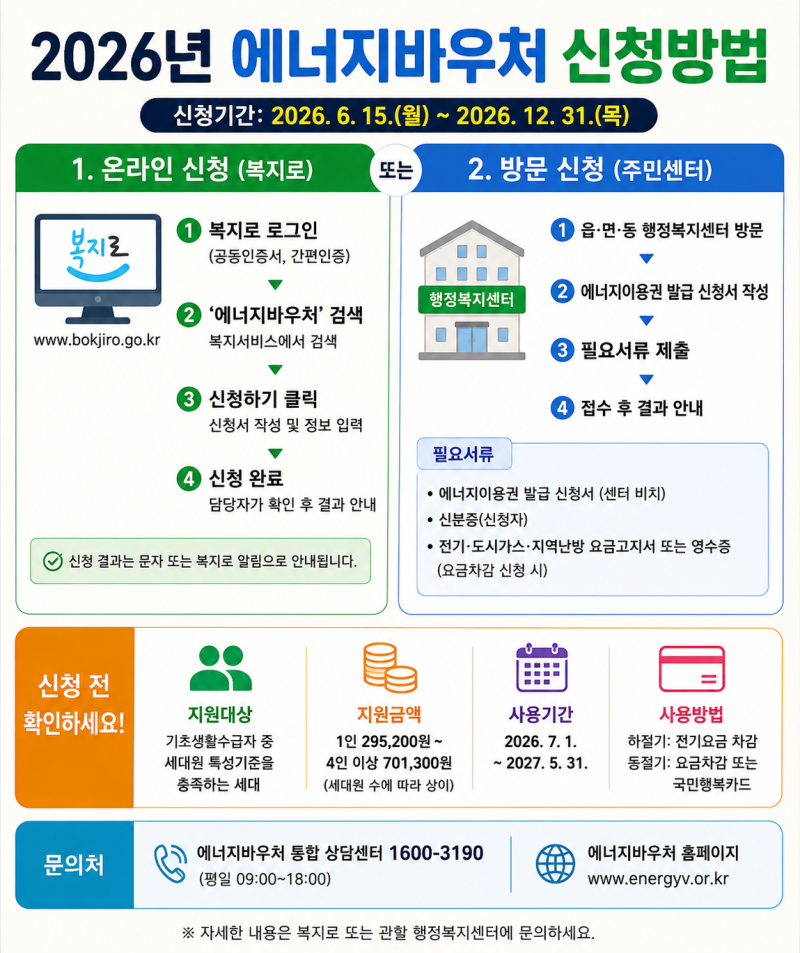 2026 에너지바우처 신청방법 총정리, 대상·금액·필요서류까지