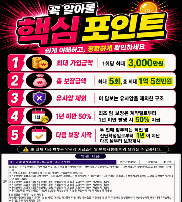 흥국화재 5번 암진단비, 월 얼마로 준비 할 수 있을까?