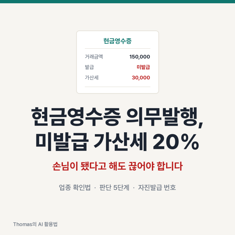 현금영수증 의무발행, 미발급 가산세 20% (판단 5단계)