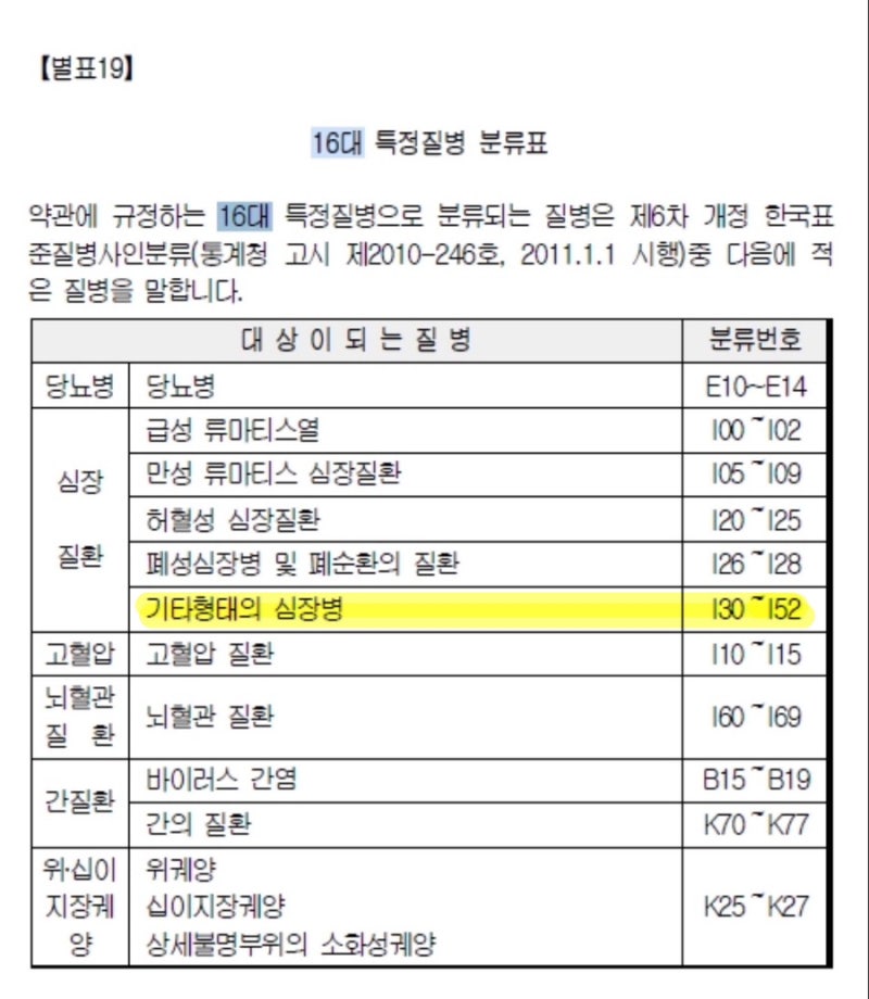 보험 증권과 약관으로 내가 받을 수 있는 보험금 확인하기
