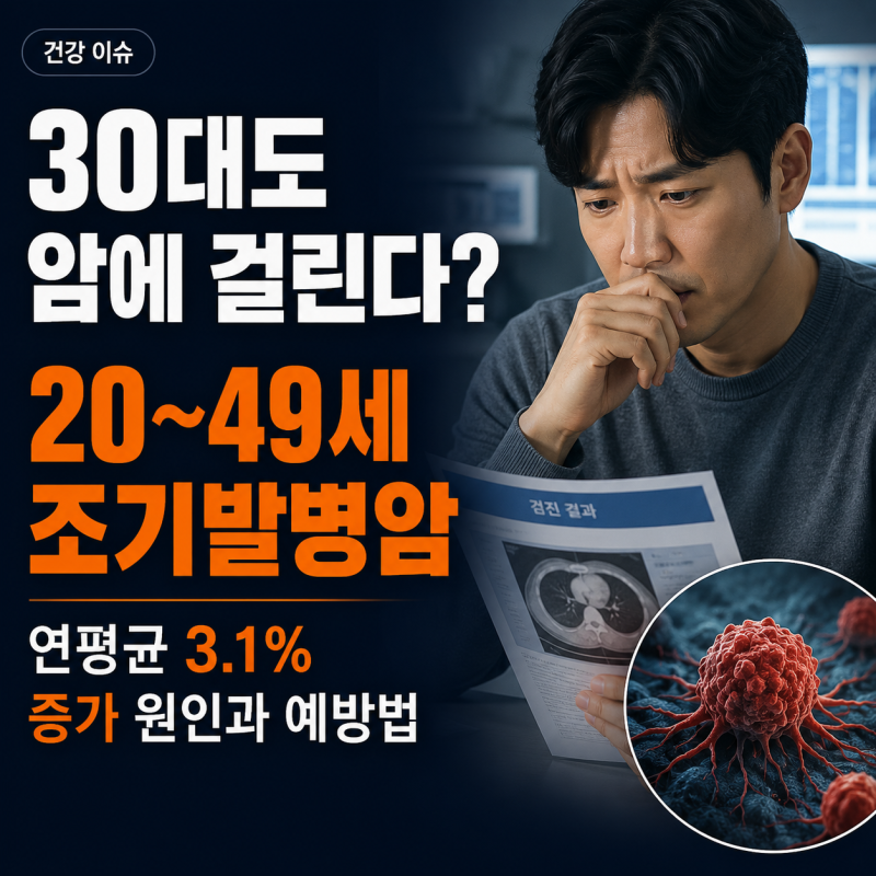 30대도 암에 걸린다? 20~49세 조기발병암 연평균 3.1% 증가 원인과 예방법