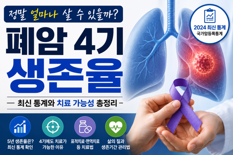폐암4기생존율 얼마나 될까? 5년 생존율과 치료 가능성 알아보기