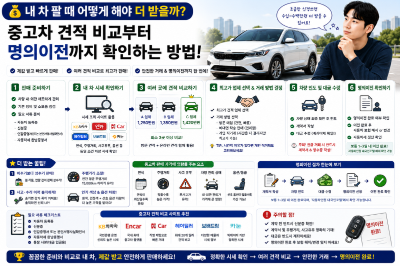 내 차 팔 때 어떻게 해야 더 받을까? 중고차 견적 비교부터 명의이전까지 확인하는 방법