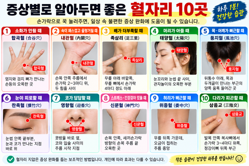 체했을 때 엄지·검지 사이 왜 누를까? 증상별 알아두면 좋은 혈자리 10곳