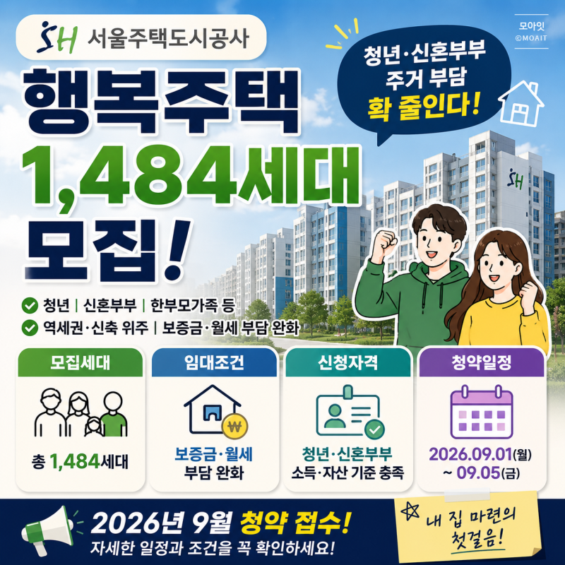 SH 행복주택 1,484세대 모집｜청년·신혼부부 보증금·월세·자격·청약일정 총정리