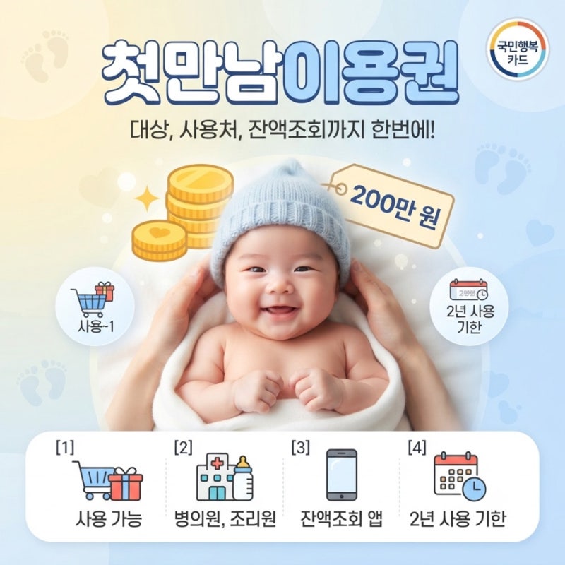 첫만남이용권'의 사용 대상자와 상세한 사용처, 조회방법 총정리