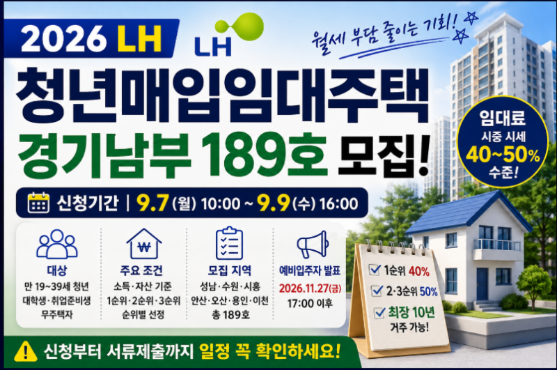 2026 LH 청년매입임대주택 경기남부 189호 모집｜신청기간·소득·자산·1순위 2순위 3순위 총정....
