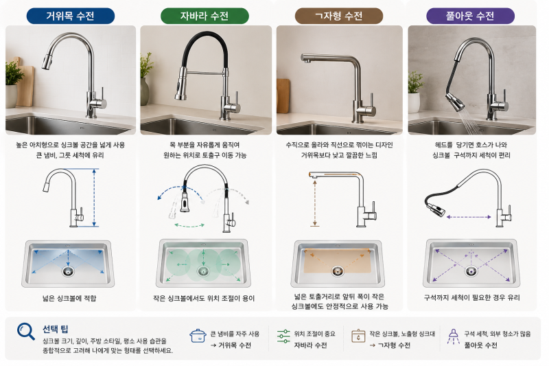 싱크대 수전 고르는 방법 / 형태, 크기, 디자인