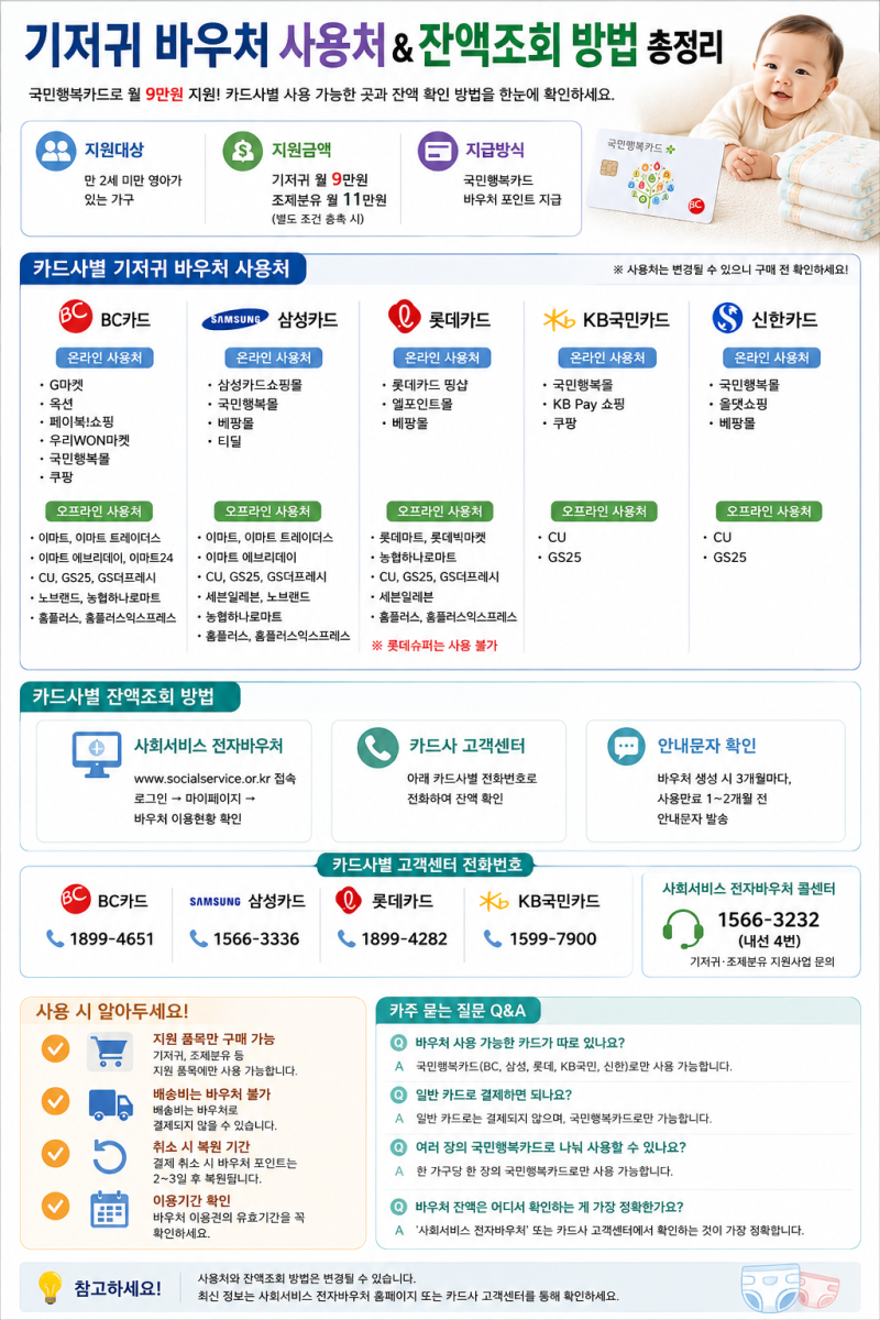 기저귀 바우처 사용처 총정리｜카드사별 사용 가능한 곳부터 잔액조회 방법까지